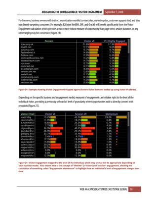 Measuring The Immeasurable - Visitor Engagement