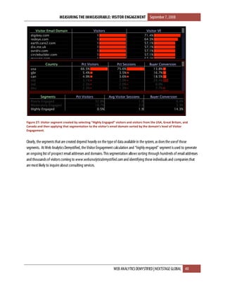 Measuring The Immeasurable - Visitor Engagement