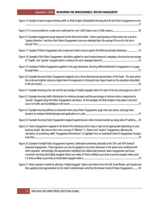 Measuring The Immeasurable - Visitor Engagement