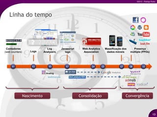 Segmentação avançada;