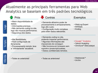 Relatórios customizados;Exemplos de usos não óbvios;mensuração de campanha offline;