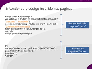 AgendaImportância do Web Analytics;Um breve histórico do Web Analytics;Usando o Google™Analytics:O que é o GA