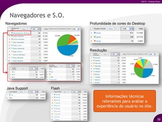 Segmentação avançada;