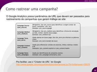 Além do GA;Certificação GAIQ;E quanto ao futuro?Perguntas