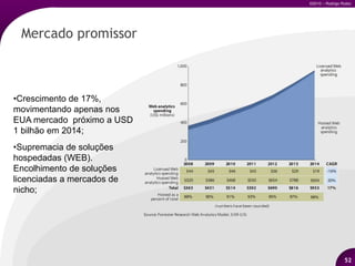  Demanda altíssimo poder de processamento e armazenamento, logo alto custo;