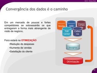  Configuração muito complexa para obter dados relevantes.