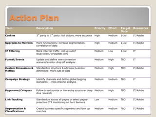 Web Analytics Evaluation & Road Map | PPTX