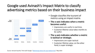Google used Avinash’s Impact Matrix to classify
advertising metrics based on their business impact
• Google classifies the tsunami of
metrics using an impact matrix.
• The x-axis indicates when a metric
becomes useful.
• Impressions are useful in real time.
• Customer lifetime value takes months to
be useful.
• The y-axis indicates whether a metric
is tactical or strategic.
• Impressions are super tactical.
• Customer lifetime value, on the other
hand, is super strategic.
Source: Avinash Kaushik, Think with Google, “Advertising metrics for your bottom-line,” May 2019 16
 