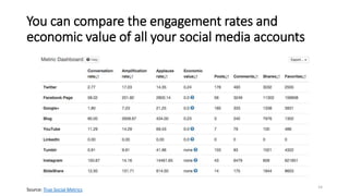 You can compare the engagement rates and
economic value of all your social media accounts
14
Source: True Social Metrics
 