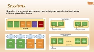 Web Analytics in 10 slides | PDF