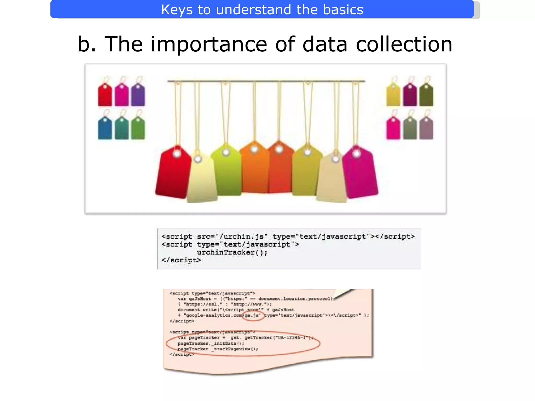 b. The importance of data collection   