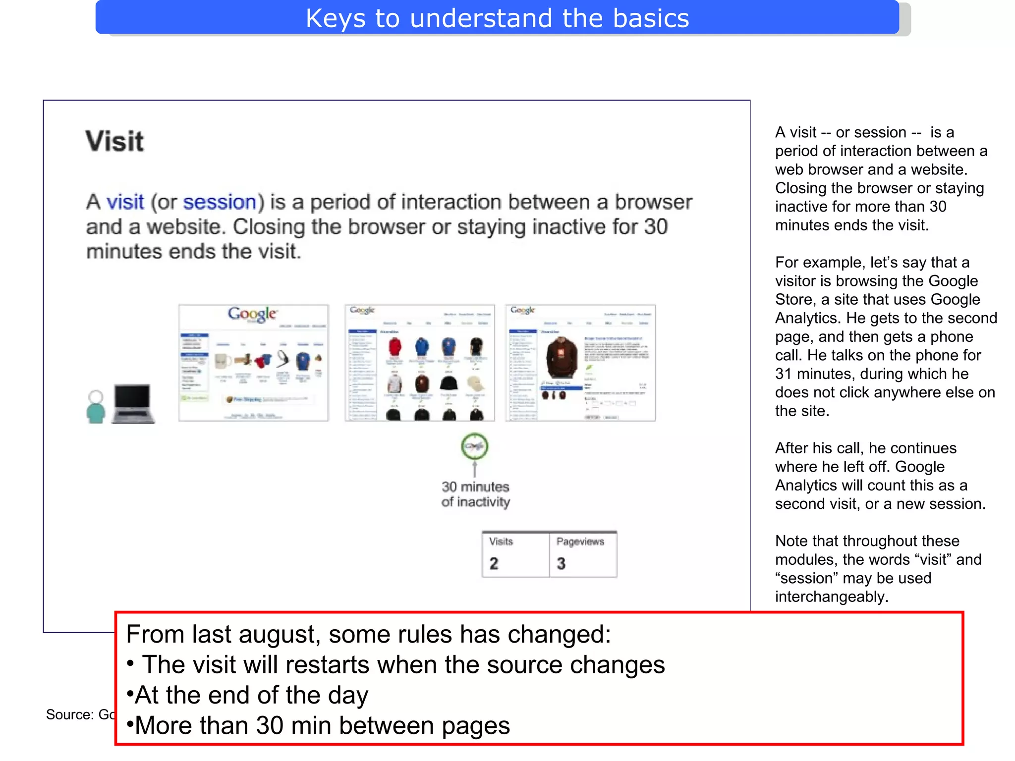 A visit -- or session --  is a period of interaction between a web browser and a website. Closing the browser or staying inactive for more than 30 minutes ends the visit. For example, let ’ s say that a visitor is browsing the Google Store, a site that uses Google Analytics. He gets to the second page, and then gets a phone call. He talks on the phone for 31 minutes, during which he does not click anywhere else on the site. After his call, he continues where he left off. Google Analytics will count this as a second visit, or a new session. Note that throughout these modules, the words  “ visit ”  and  “ session ”  may be used interchangeably.  Source: Google From last august, some rules has changed: The visit will restarts when the source changes At the end of the day  More than 30 min between pages 