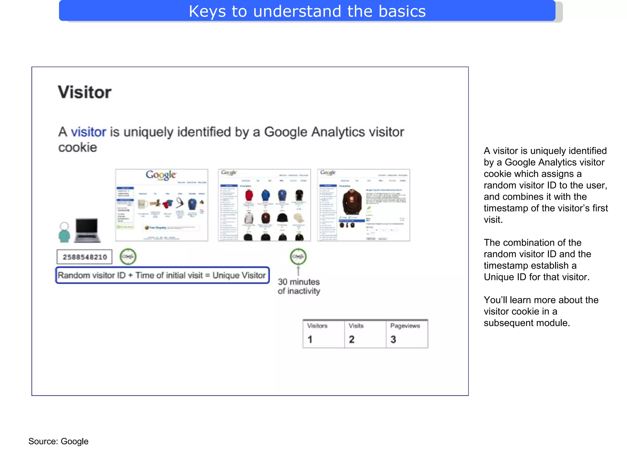 A visitor is uniquely identified by a Google Analytics visitor cookie which assigns a random visitor ID to the user, and combines it with the timestamp of the visitor ’ s first visit.  The combination of the random visitor ID and the timestamp establish a Unique ID for that visitor. You ’ ll learn more about the visitor cookie in a subsequent module. Source: Google 