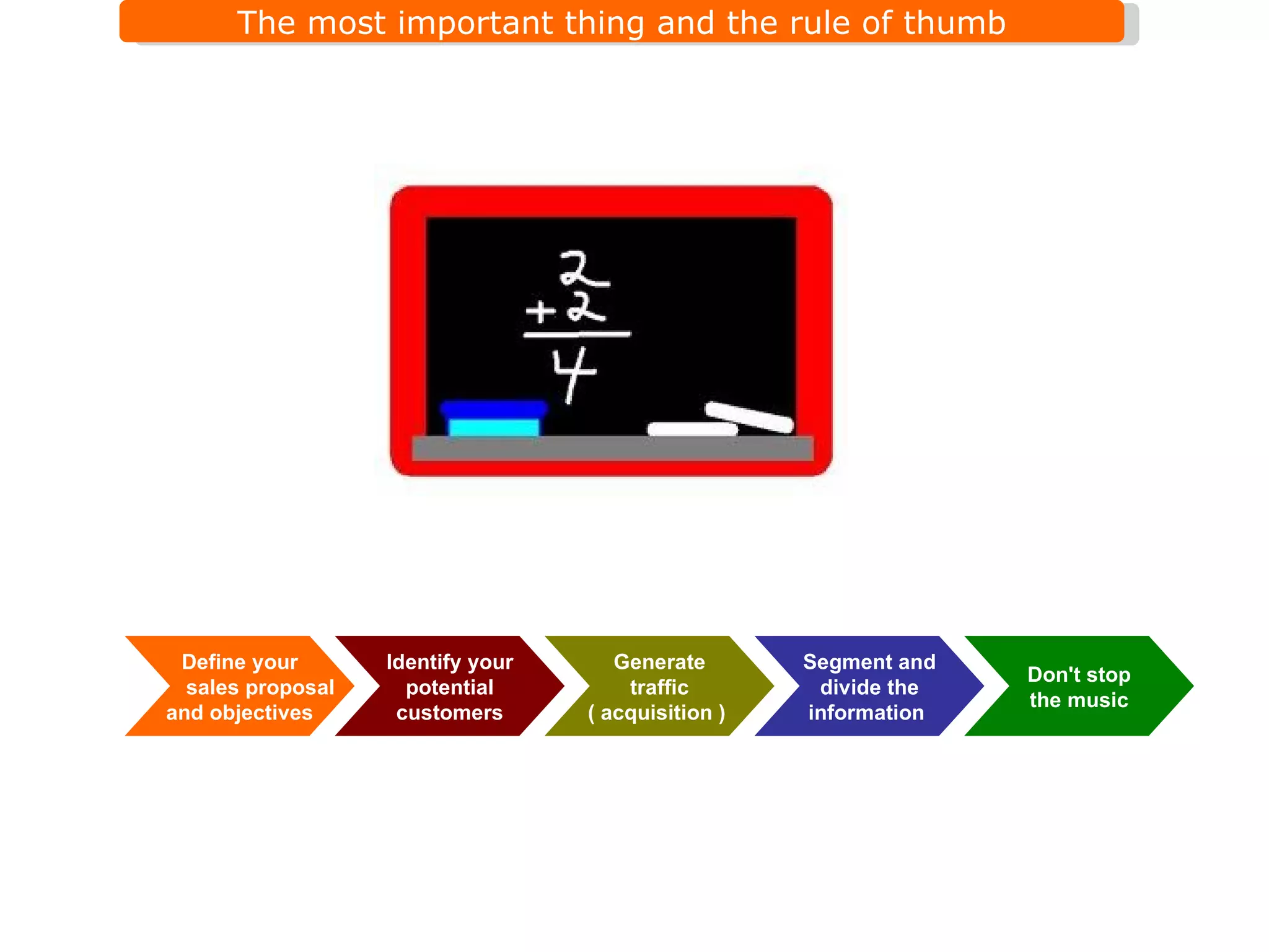 Define your sales proposal and objectives Identify your potential customers Generate traffic ( acquisition )  Segment and divide the information  Don't stop the music 