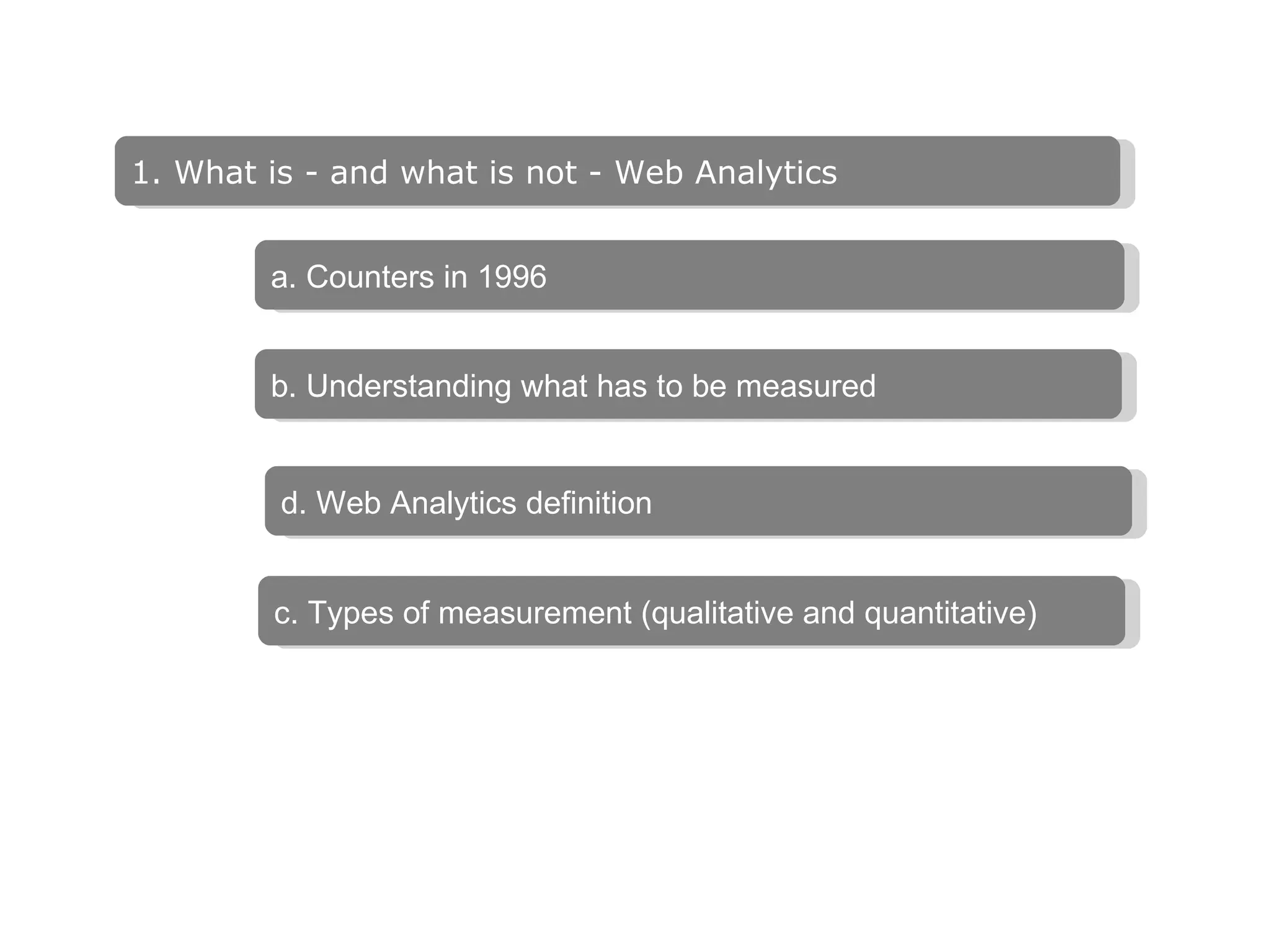 b. Understanding what has to be measured c. Types of measurement (qualitative and quantitative) d.  Web Analytics definition a. Counters in 1996 1. What is - and what is not - Web Analytics 