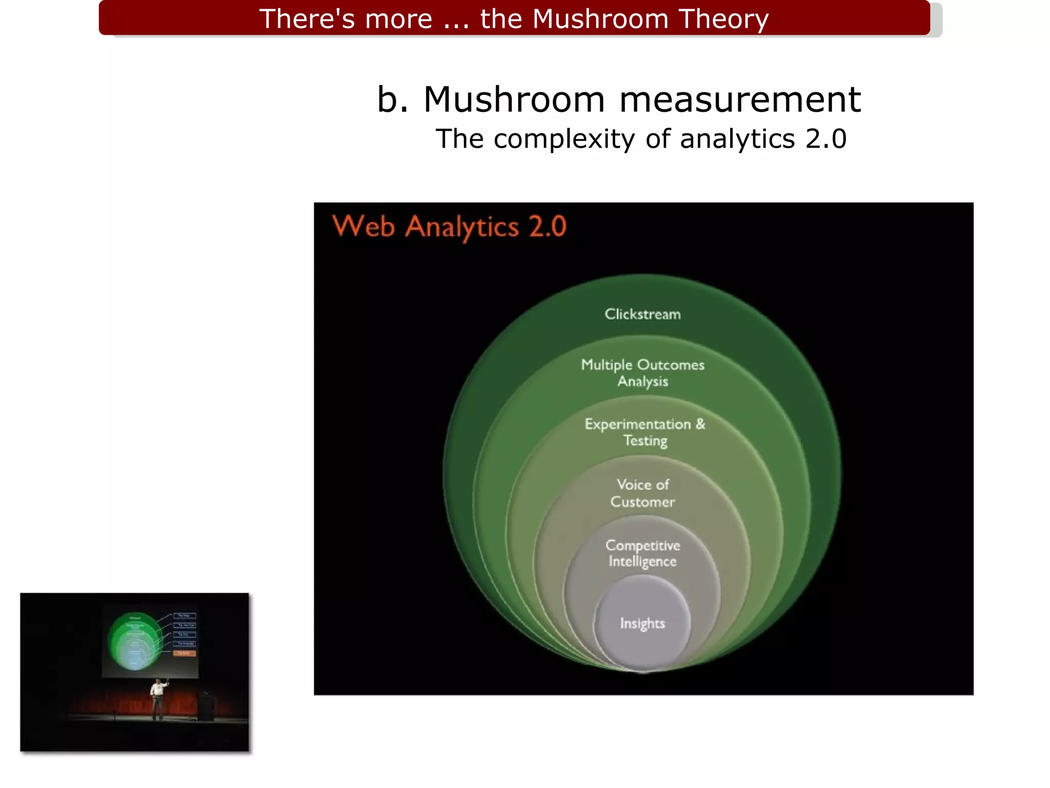b. Mushroom   measurement  The complexity of analytics 2.0   