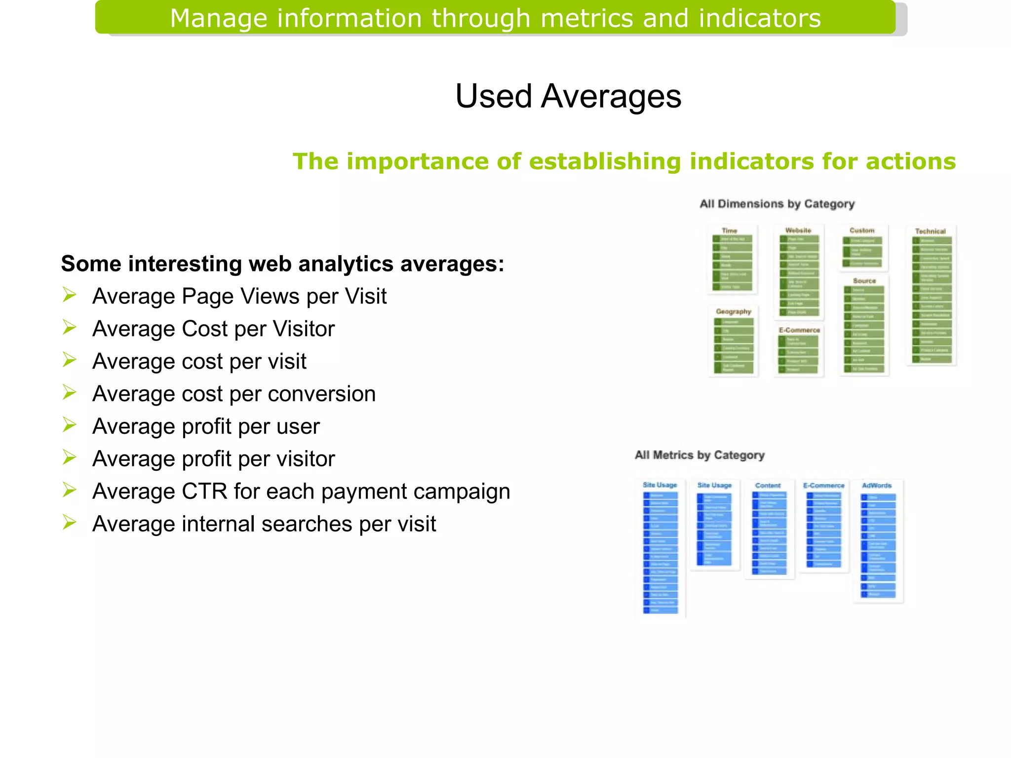 Used Averages   Some interesting web analytics averages:   Average Page Views per Visit Average Cost per Visitor Average cost per visit Average cost per conversion Average profit per user Average profit per visitor Average CTR for each payment campaign Average internal searches per visit   The importance of establishing indicators for actions 