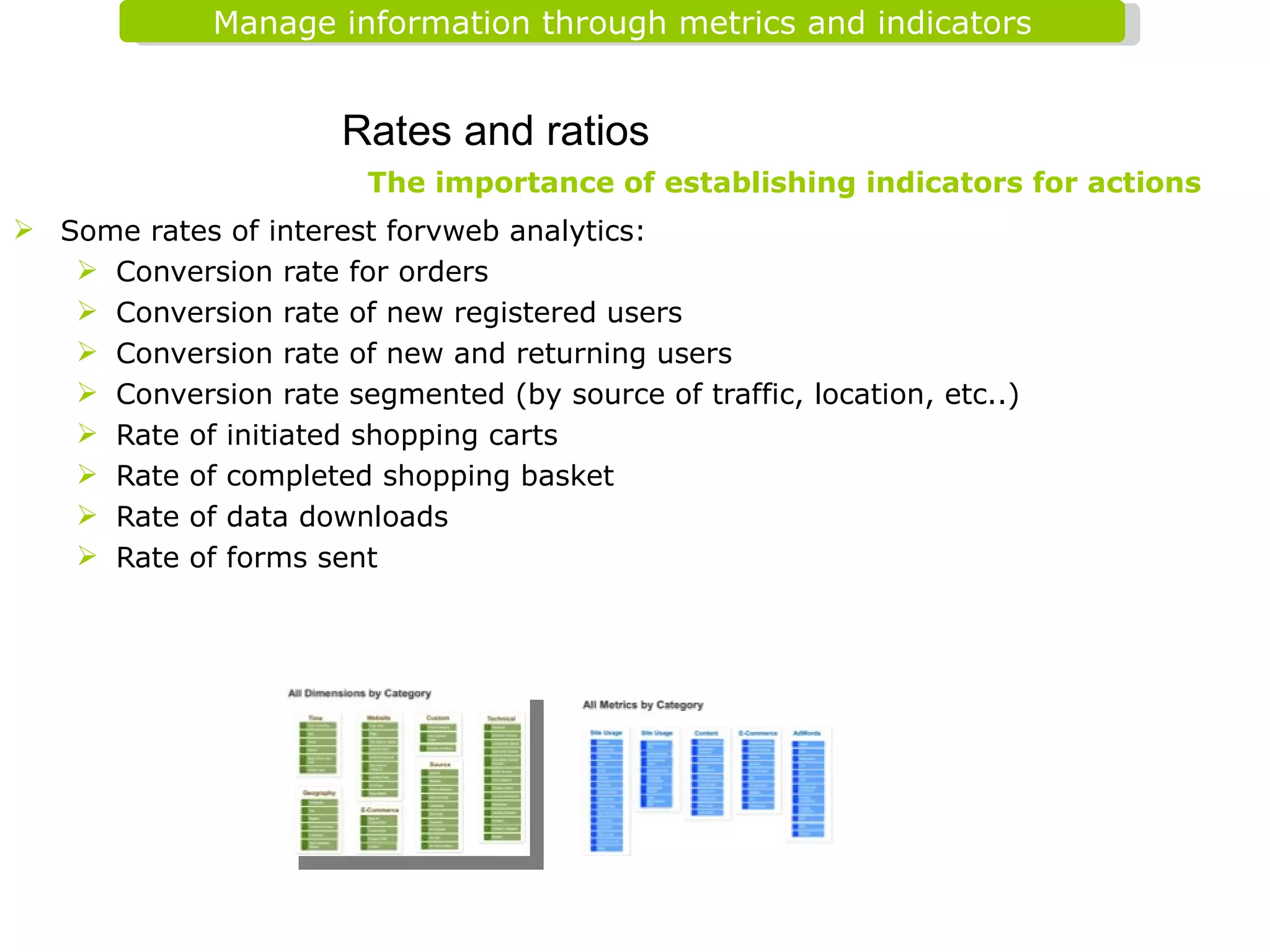 Rates and ratios Some rates of interest forvweb analytics: Conversion rate for orders Conversion rate of new registered users Conversion rate of new and returning users Conversion rate segmented (by source of traffic, location, etc..) Rate of initiated shopping carts Rate of completed shopping basket Rate of data downloads Rate of forms sent  The importance of establishing indicators for actions 