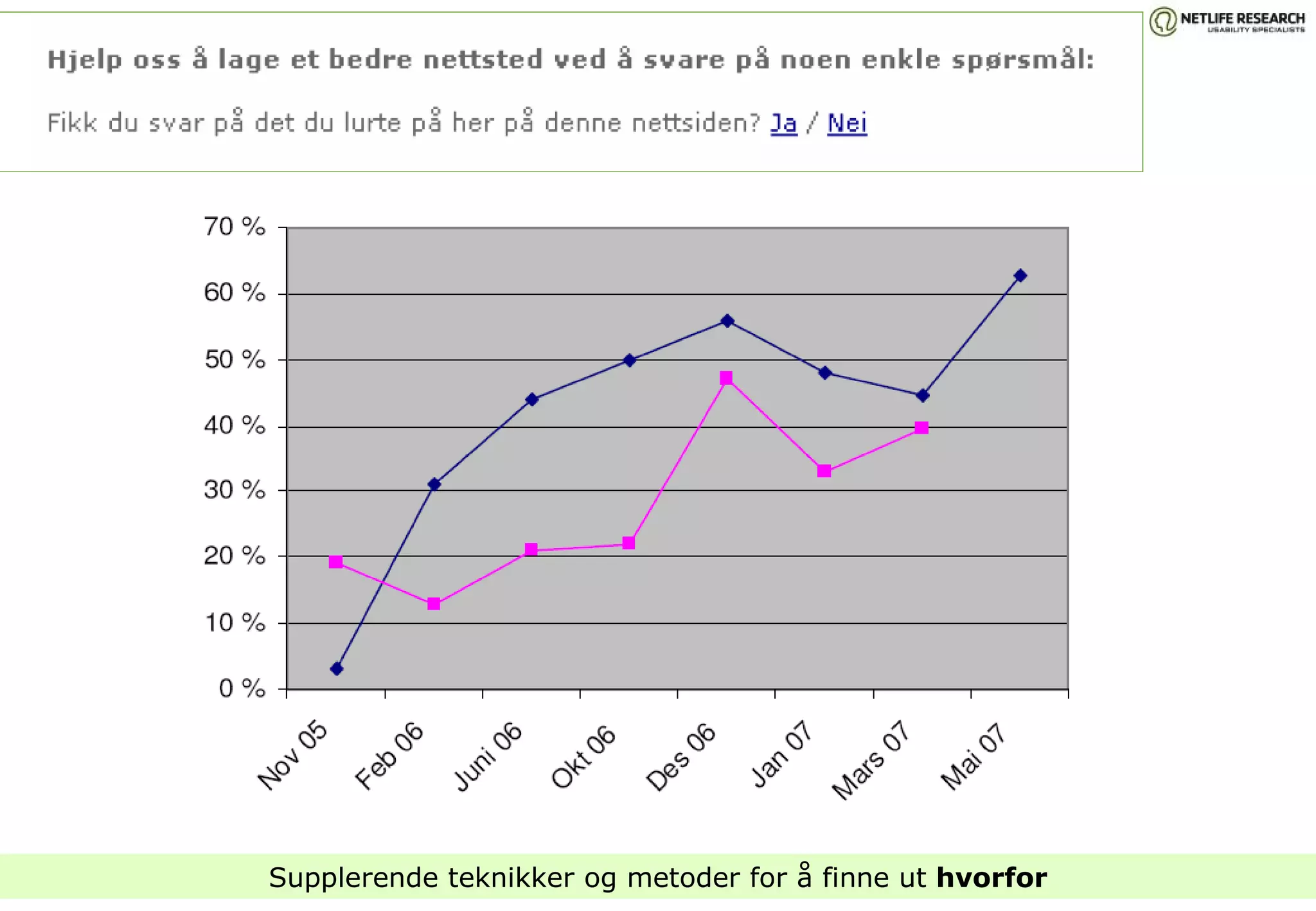 Supplerende teknikker og metoder for å finne ut  hvorfor 