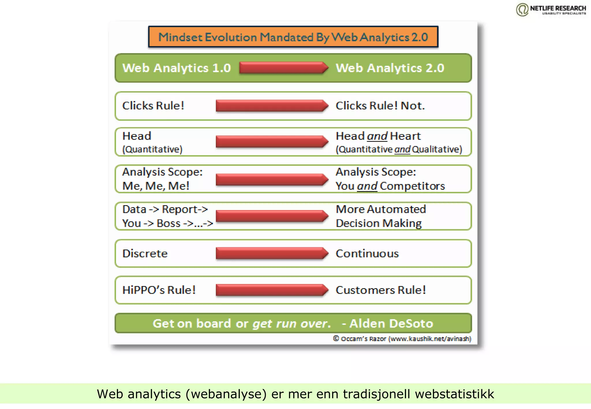 Web analytics (webanalyse) er mer enn tradisjonell webstatistikk 