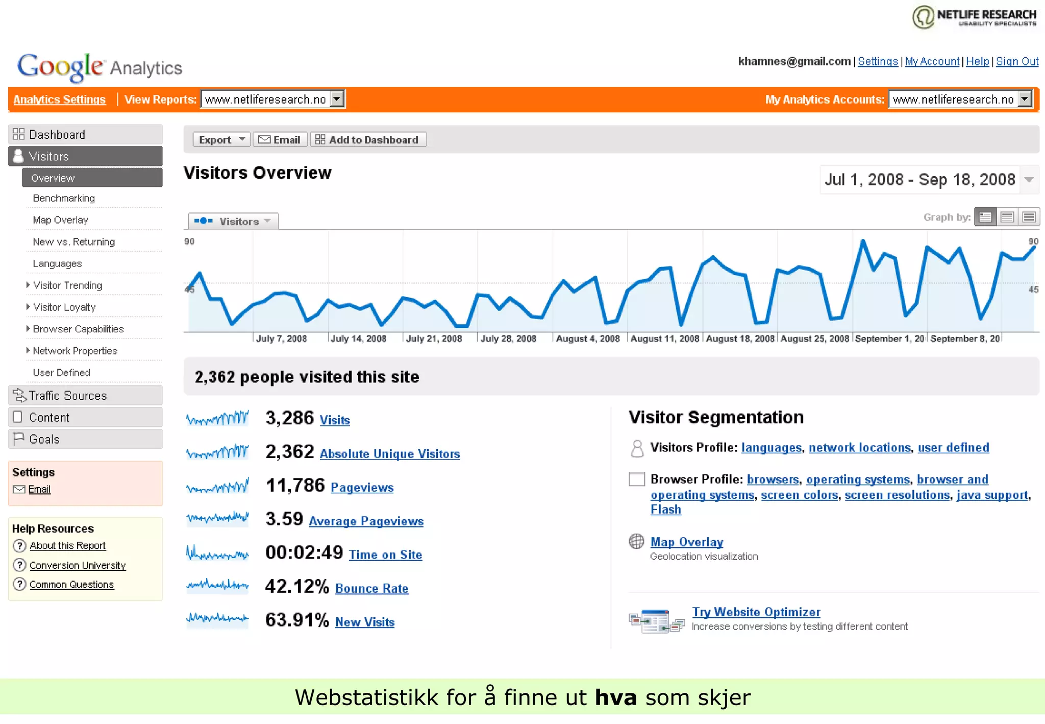 Webstatistikk for å finne ut  hva  som skjer 