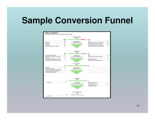 Sample Conversion Funnel




                           17
 