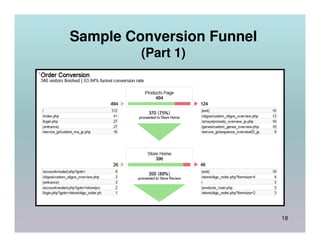 Sample Conversion Funnel
         (Part 1)




                           18
 