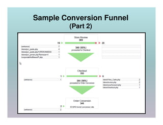 Sample Conversion Funnel
         (Part 2)
 