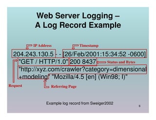Web Server Logging –
          A Log Record Example

          IP Address                Timestamp

  204.243.130.5 - - [26/Feb/2001:15:34:52 -0600]
    "GET / HTTP/1.0" 200 8437       Status and Bytes

    "http://xyz.com/crawler?category=dimensional
    +modeling" "Mozilla/4.5 [en] (Win98; I)"
Request            Referring Page



                 Example log record from Sweiger2002
                                                       6
 
