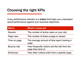 Choosing the right KPIs
A key performance indicator is a metric that helps you understand
actual performance against your business objectives.
Metric What’s measured
Session The number of active users on your site
Page view The number of times a page is viewed
Time on page The average amount of time spent viewing a
page
Bounce rate How frequently visitors exit the site from the
page they land on
Entrances How often visitors enter from a specific page
 