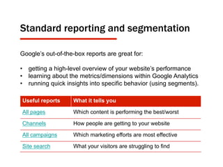 Standard reporting and segmentation
Useful reports What it tells you
All pages Which content is performing the best/worst
Channels How people are getting to your website
All campaigns Which marketing efforts are most effective
Site search What your visitors are struggling to find
Google’s out-of-the-box reports are great for:
•  getting a high-level overview of your website’s performance
•  learning about the metrics/dimensions within Google Analytics
•  running quick insights into specific behavior (using segments).
 