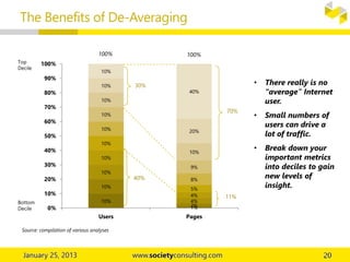 The Benefits of De-Averaging
10%
1%
10%
2%
10%
4%
10%
4%
10%
5%
10%
8%
10%
9%
10%
10%
10%
20%
10%
40%
0%
10%
20%
30%
40%
50%
60%
70%
80%
90%
100%
Users Pages
30%
40%
11%
100% 100%
Top
Decile
Bottom
Decile
Source: compilation of various analyses
70%
• There really is no
“average” Internet
user.
• Small numbers of
users can drive a
lot of traffic.
• Break down your
important metrics
into deciles to gain
new levels of
insight.
 