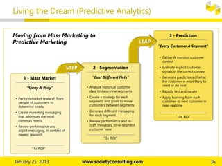 Living the Dream (Predictive Analytics)
Moving from Mass Marketing to
Predictive Marketing
“Every Customer A Segment”
3 - Prediction
• Gather & monitor customer
context
• Evaluate explicit customer
signals in the correct context
• Generate predictions of what
the customer is most likely to
need or do next
• Rapidly test and iterate
• Apply learning from each
customer to next customer in
near-realtime
LEAP
“10x ROI”
“Cast Different Nets”
2 - SegmentationSTEP
• Analyze historical customer
data to determine segments
• Create a strategy for each
segment, and goals to move
customers between segments
• Generate different messaging
for each segment
• Review performance and re-
craft messages, or re-segment
customer base
“3x ROI”
“Spray & Pray”
1 - Mass Market
• Perform market research from
sample of customers to
determine needs
• Create marketing messaging
that addresses the most
common needs
• Review performance and
adjust messaging, in context of
newest research
“1x ROI”
 
