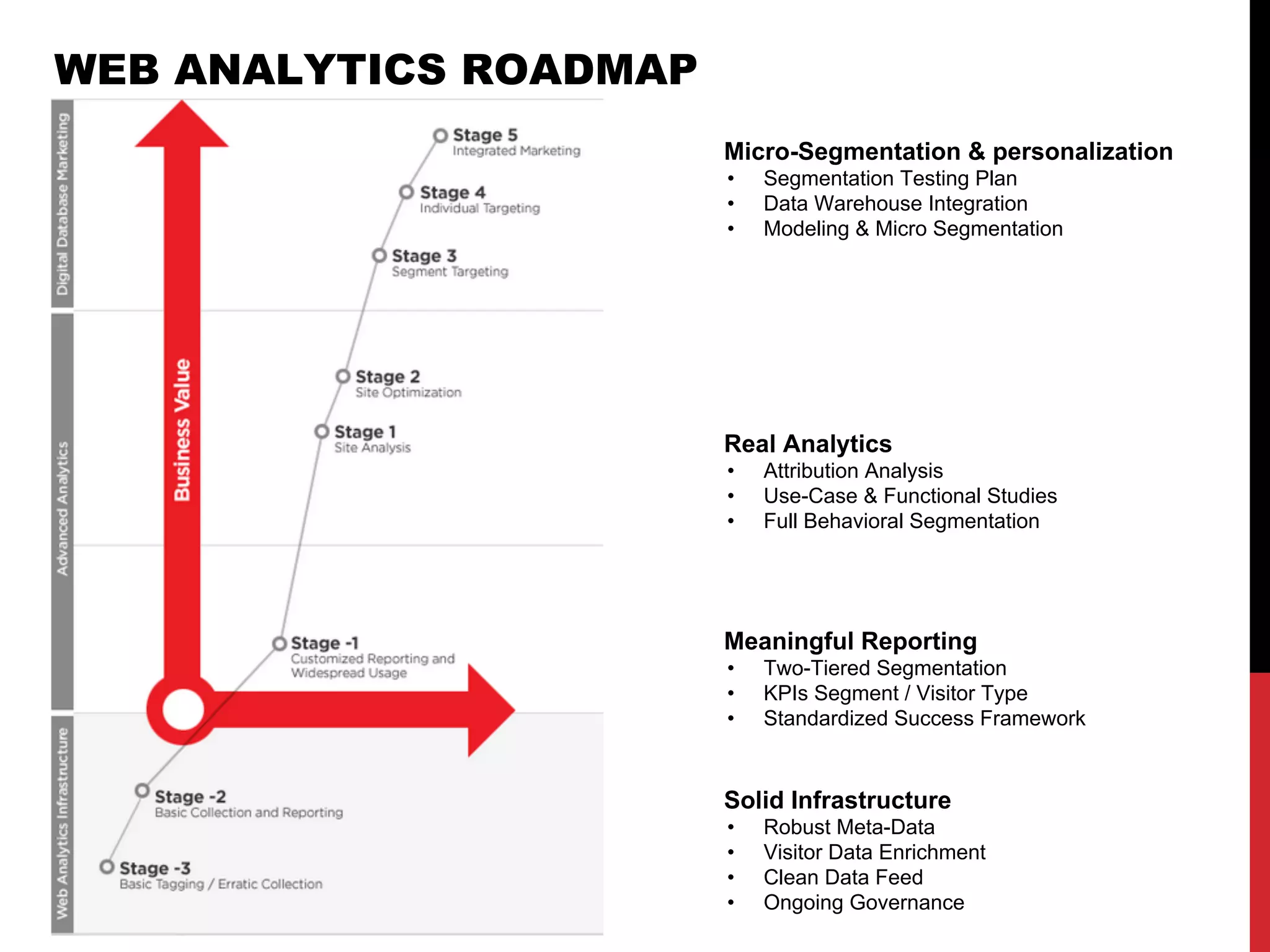 Web analytics process | PDF