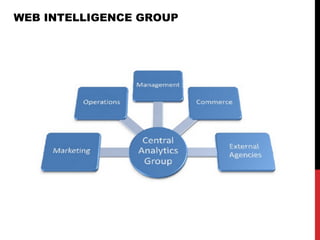 Web analytics process | PDF