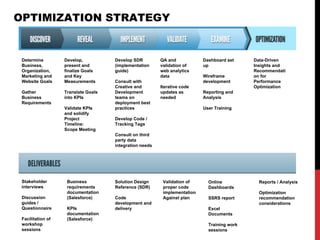 Web analytics process | PDF