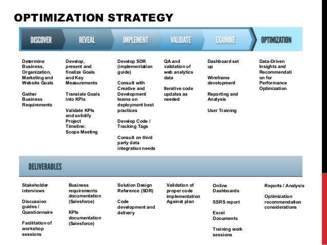 Analytics Process 88