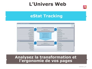 Analysez la transformation et
l’ergonomie de vos pages
18/03/2022 10
L’Univers Web
eStat Tracking
 