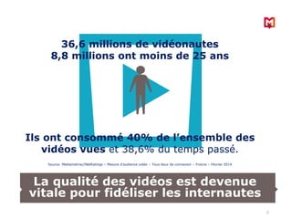 La qualité des vidéos est devenue
vitale pour fidéliser les internautes
36,6 millions de vidéonautes
8,8 millions ont moins de 25 ans
Ils ont consommé 40% de l’ensemble des
vidéos vues et 38,6% du temps passé.
Source: Mediametrie//NetRatings – Mesure d’audience vidéo – Tous lieux de connexion – France – Février 2014
 