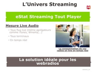 18/03/2022 20
Mesure Live Audio
• Tous flux live (même agrégateurs
comme iTunes, Winamp,…)
• Tous terminaux
• En temps réel
L’Univers Streaming
eStat Streaming Tout Player
La solution idéale pour les
webradios
La consommation de vos
radios on line en temps réel
 