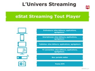 18/03/2022 21
L’Univers Streaming
eStat Streaming Tout Player
Ordinateurs: sites éditeurs, applications,
agrégateurs
Smartphones: sites éditeurs, applications,
agrégateurs
Tablettes: sites éditeurs, applications, agrégateurs
TV connectées: sites éditeurs, applications,
agrégateurs
Box: portails radios
Postes WiFi
 