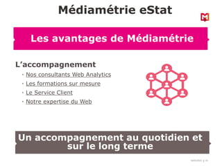 18/03/2022 24
L’accompagnement
• Nos consultants Web Analytics
• Les formations sur mesure
• Le Service Client
• Notre expertise du Web
Médiamétrie eStat
Les avantages de Médiamétrie
Un accompagnement au quotidien et
sur le long terme
 