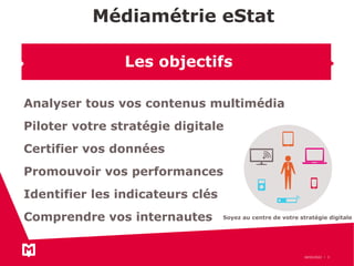 Analyser tous vos contenus multimédia
Piloter votre stratégie digitale
Certifier vos données
Promouvoir vos performances
Identifier les indicateurs clés
Comprendre vos internautes
Médiamétrie eStat
18/03/2022 3
Les objectifs
Soyez au centre de votre stratégie digitale
 