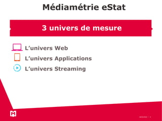 L’univers Web
L’univers Applications
L’univers Streaming
Médiamétrie eStat
18/03/2022 4
3 univers de mesure
 