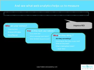 And see what web analytics helps us to measure

Improve ROI
Improve ROI

Who are your visitors?
Who are your visitors?
•• ...