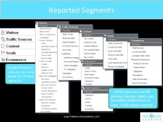 Reported Segments
Reported Segments

Google Analytics
Google Analytics
collects your data
collects your data
based on 55br...