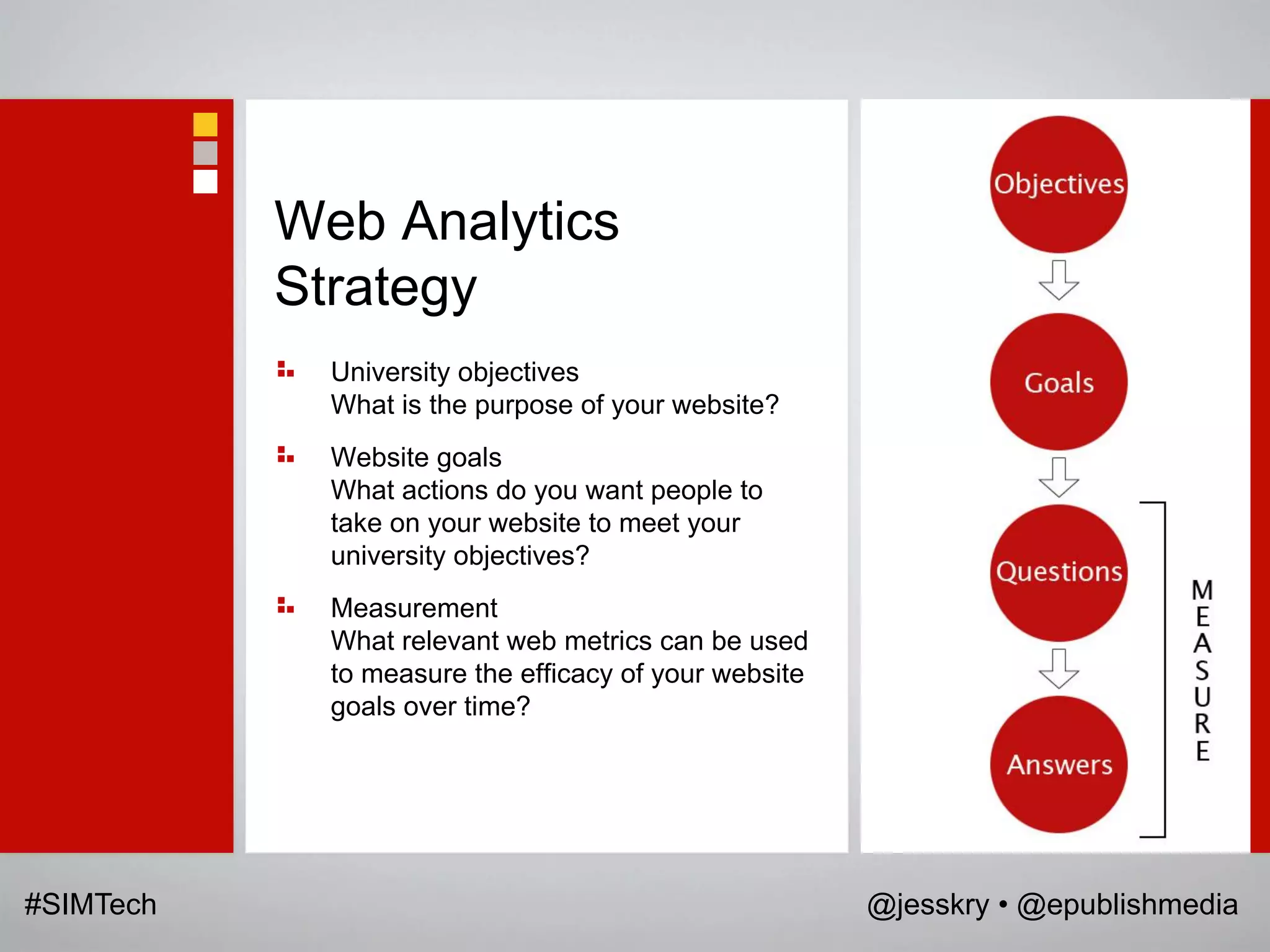 Web Analytics
           Strategy
             University objectives
             What is the purpose of your website?
             Website goals
             What actions do you want people to
             take on your website to meet your
             university objectives?
             Measurement
             What relevant web metrics can be used
             to measure the efficacy of your website
             goals over time?




#SIMTech                                               @jesskry • @epublishmedia
 