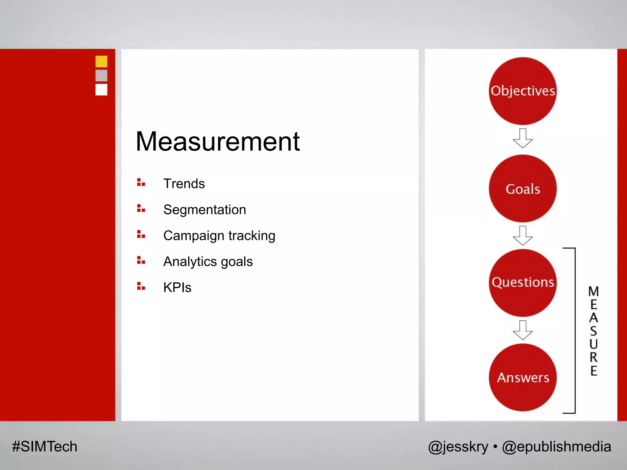 Measurement
            Trends
            Segmentation
            Campaign tracking
            Analytics goals
            KPIs




#SIMTech                        @jesskry • @epublishmedia
 