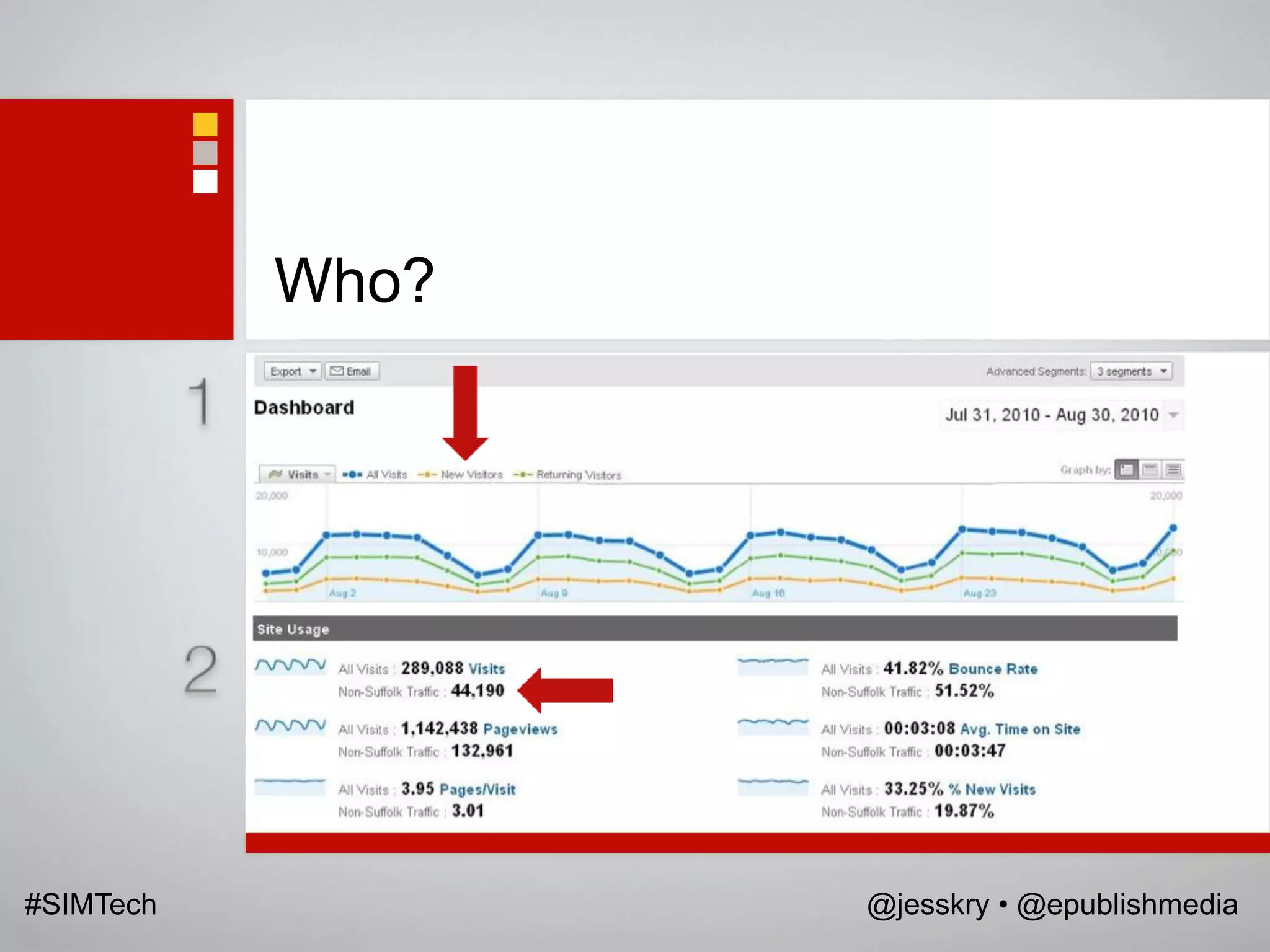 Who?




#SIMTech          @jesskry • @epublishmedia
 