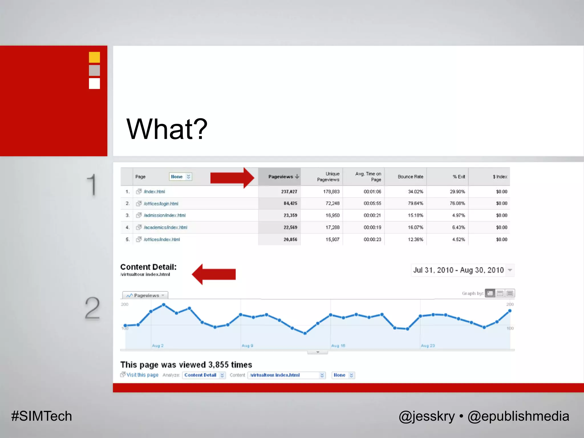 What?




#SIMTech           @jesskry • @epublishmedia
 